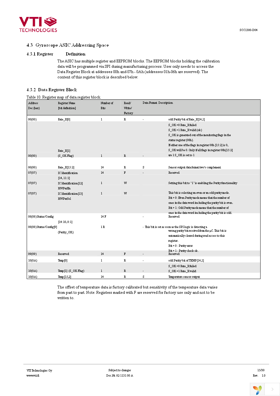 SCC1300-D04 PWB Page 15